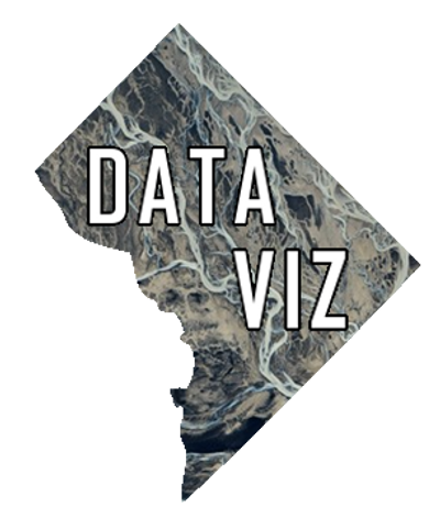 Data Viz